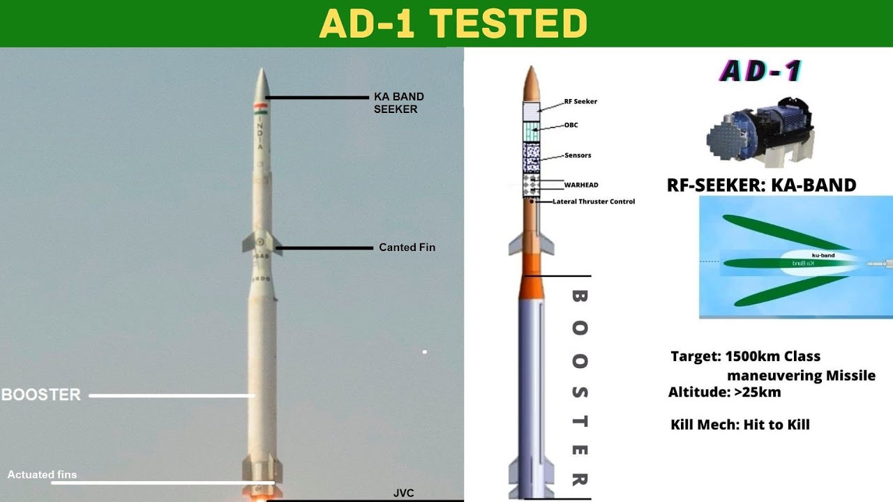 BMD Phase-II maiden test | 1500KM Class Missile interceptor