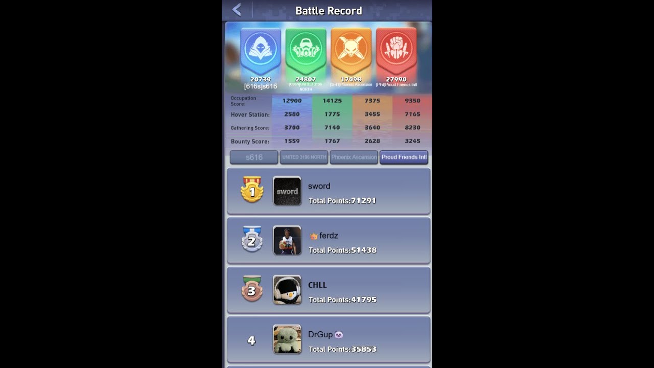 Top War: Titan Canyon [2242 vs 616/3196/2341]