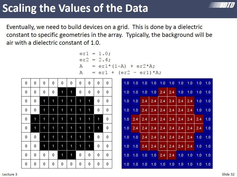 Lecture 3 (FDTD) -- Building geometries in data arrays