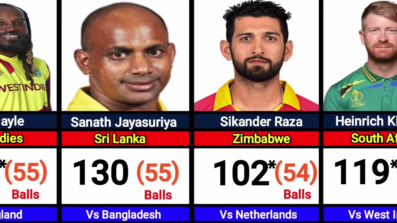 One Day Internationals Batting Records Fastest Hundreds