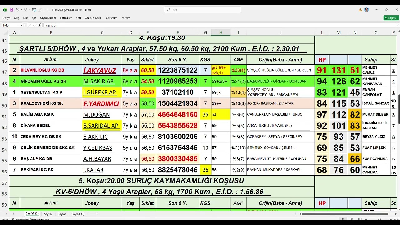 11,03,2026 Şanlıurfa At Yarışları Handikap Analiz Bülteni