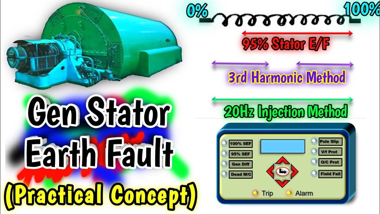 Generator Stator Earth Fault Protection - 95% | 100% | 20Hz Injection