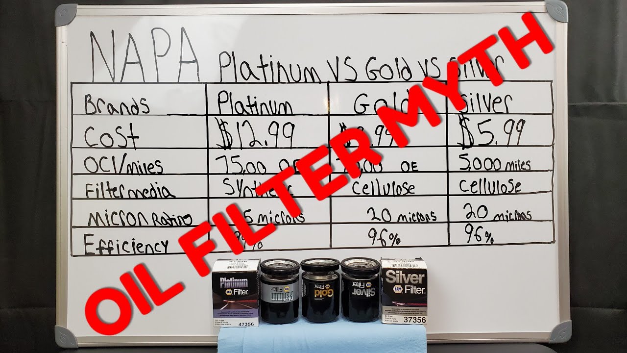 Oil filter myth & Napa platinum vs gold vs silver!