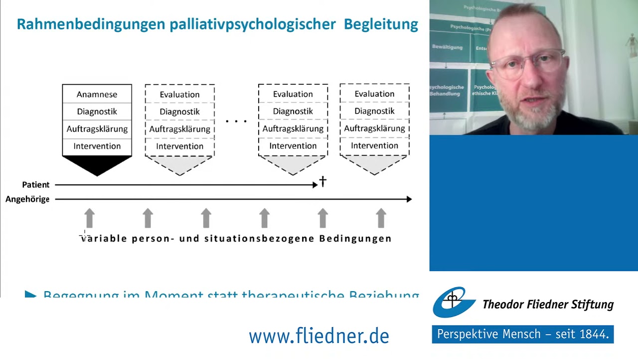 Transferarbeit: Psychotherapeutische Interventionen am Lebensende // Dipl.-Psych. Jan Gramm