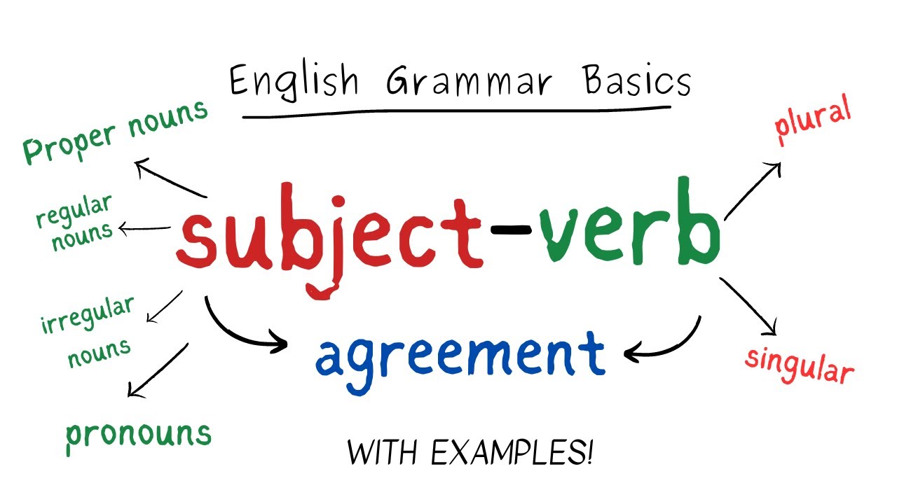English Grammar: Subject-Verb Agreement Basics