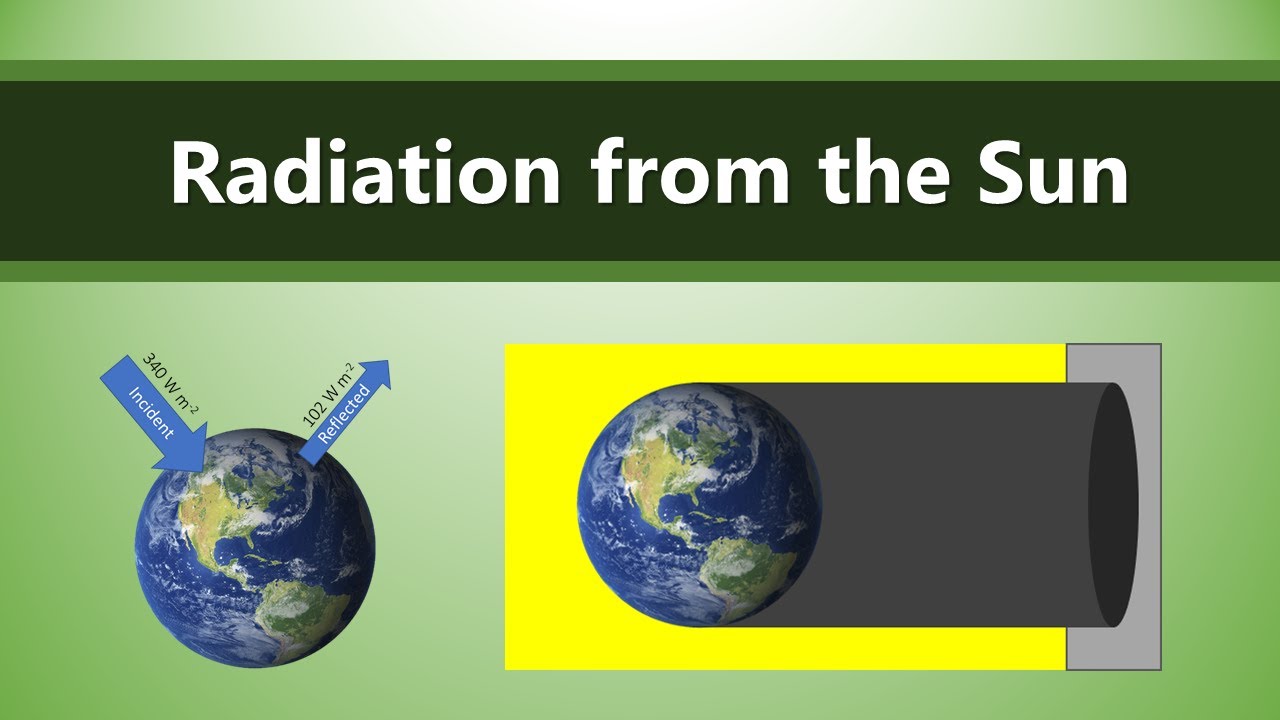 IB Physics - Radiation from the Sun
