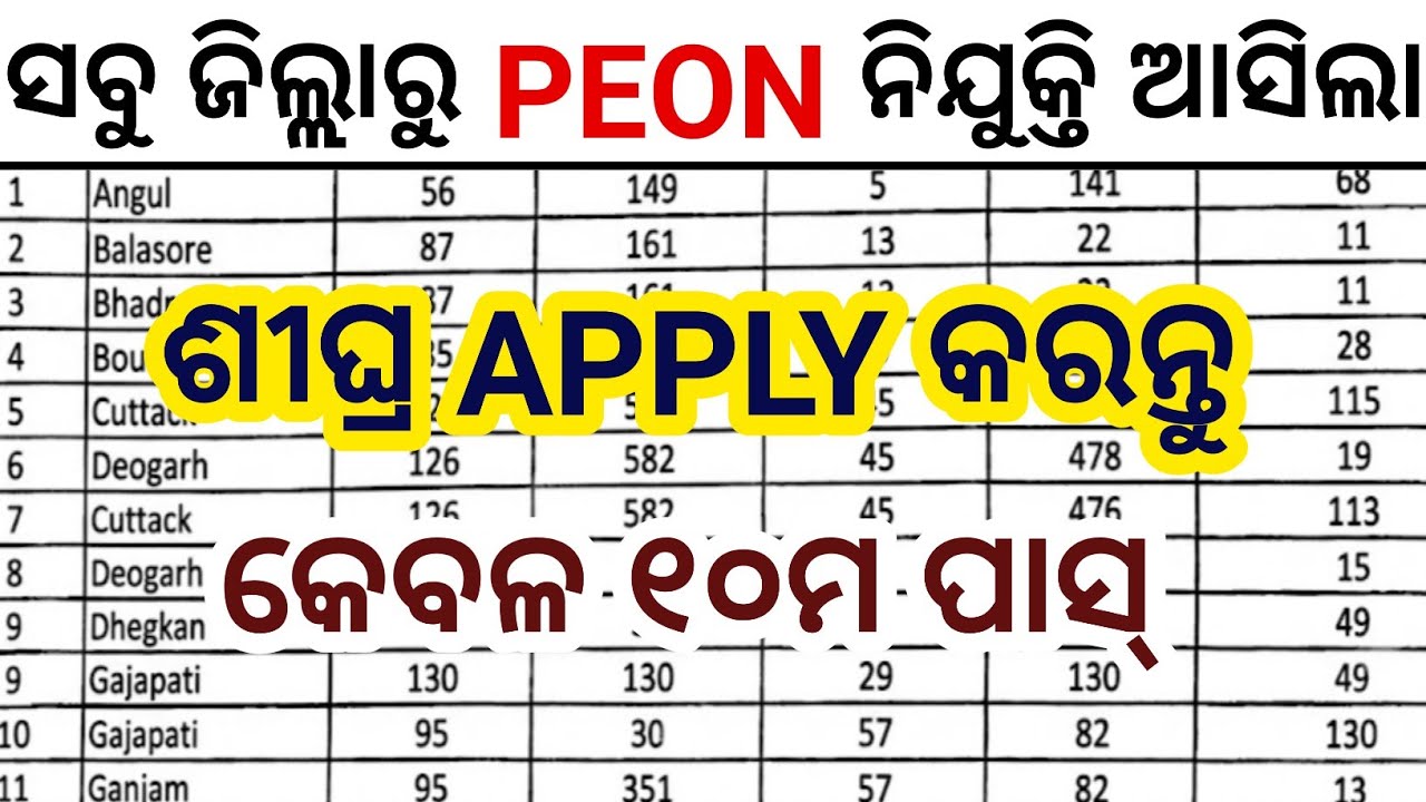 ଶେଷରେ High School Peon ନିଯୁକ୍ତି କୁ ନେଇ ଆସିଲା ଚିଠି // High School Peon Vacancy In Odisha 2026