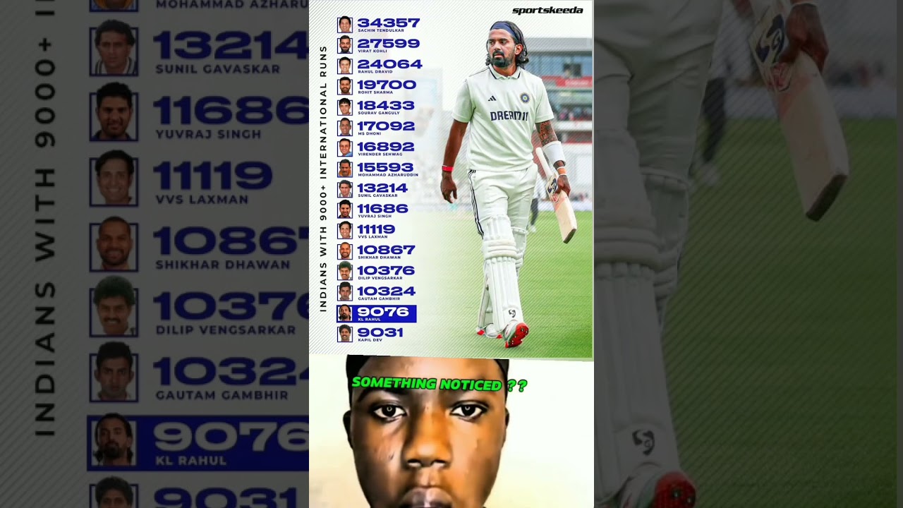 Some things noticed it#testmatches #testcricket #testmatchhighlights #testmatches