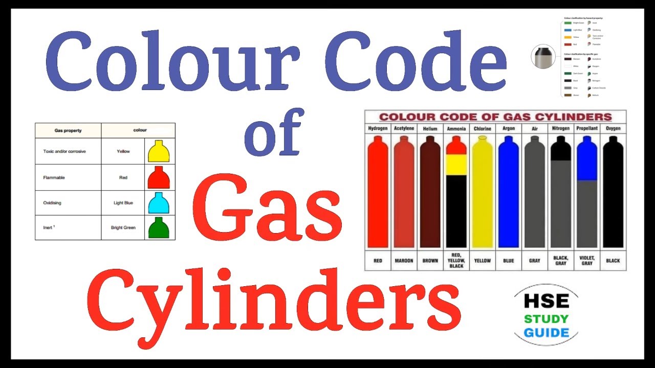 Colour Code of Gas Cylinders || Gas Cylinder Colour Coding || Industrial Cylinder Color Code