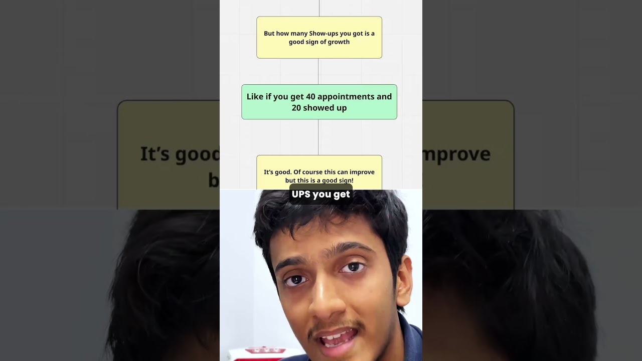 Why booking appointments is the reason you FAIL