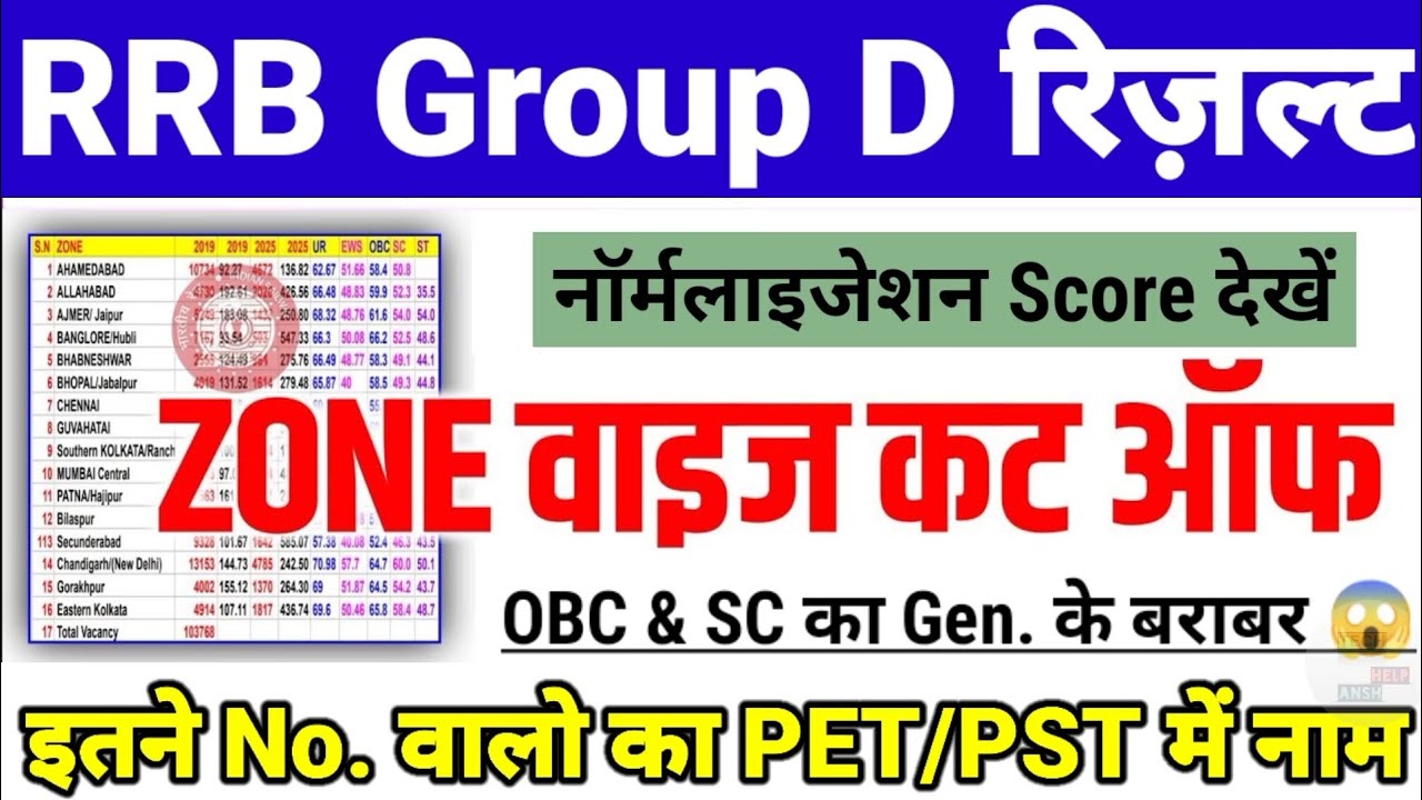खुशखबरी🥰RRB Group D Result,RRB Group D CUT-OFF🥳RRB Group D Score,Group D Cutoff🎉Group D Result,RRB