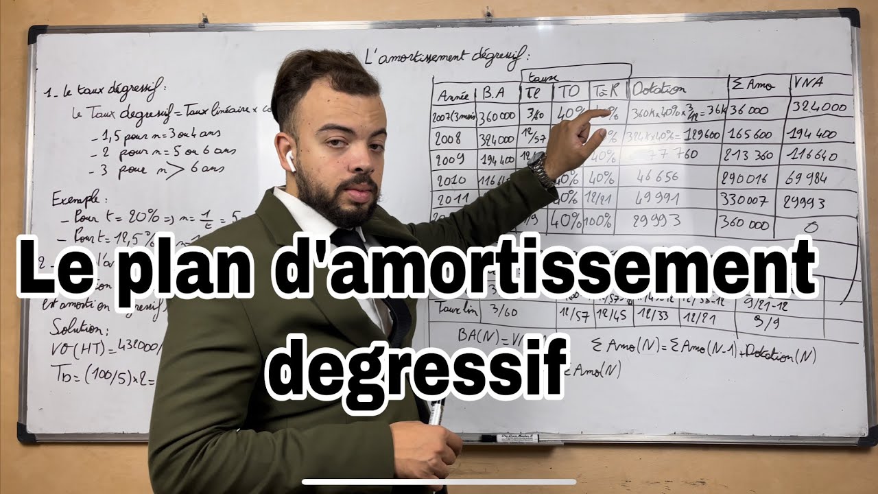 ECO ACCRO #EP 04 Comptabilité générale S2: L'amortissement dégressif