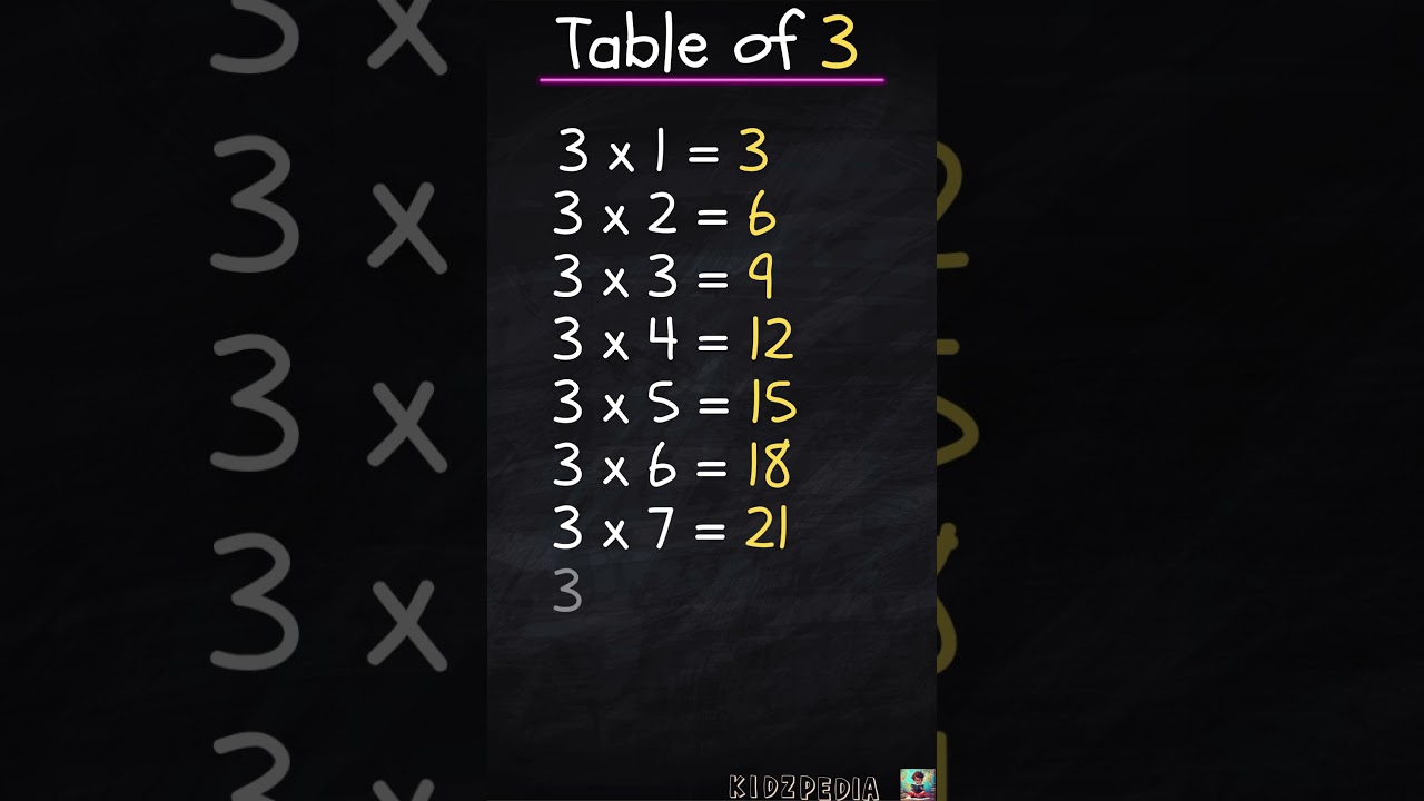 Table of 3 | Multiplication tables for kids