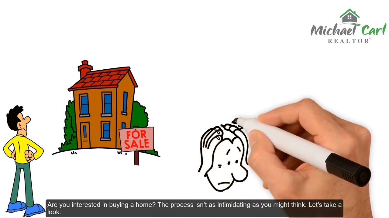 Home Buyer Process-Michael Carl