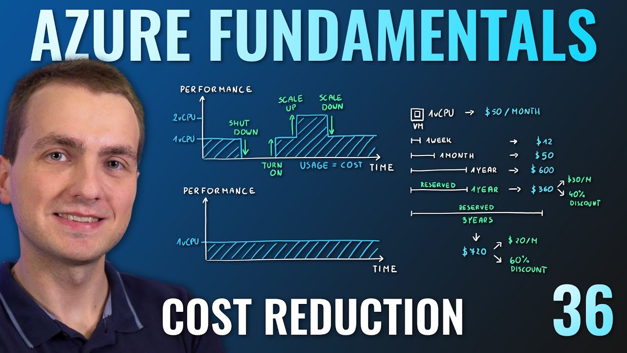 AZ-900 Episode 36 | Cost Reduction Methods, Reservations, Hybrid benefit, Spot VM, Pricing & TCO