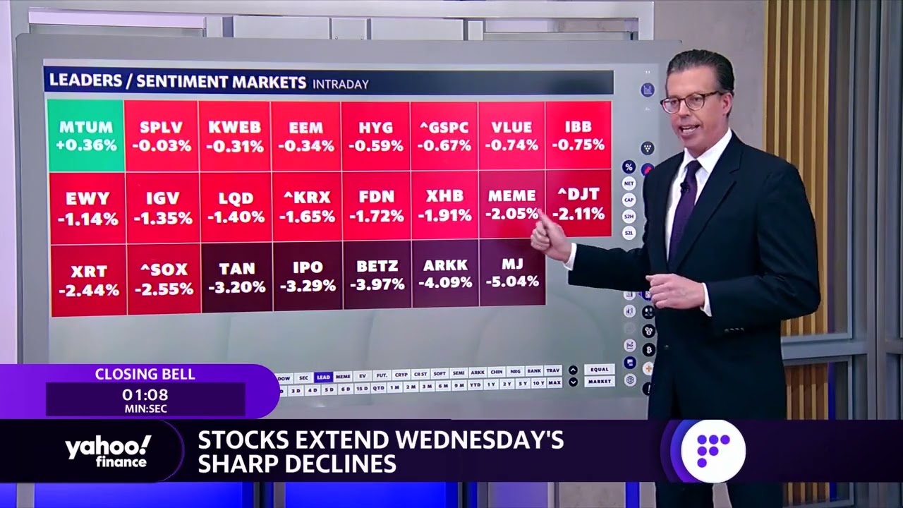 Stocks extend losses to second-straight day