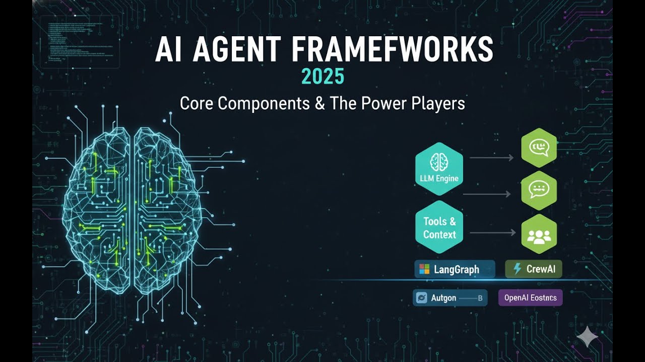 AI Agent Frameworks 2025: Comparing LangGraph, CrewAI, AutoGen, and OpenAI SDK