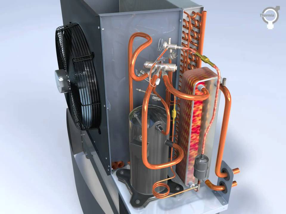 Thermia Varmepumper - Luft / vand