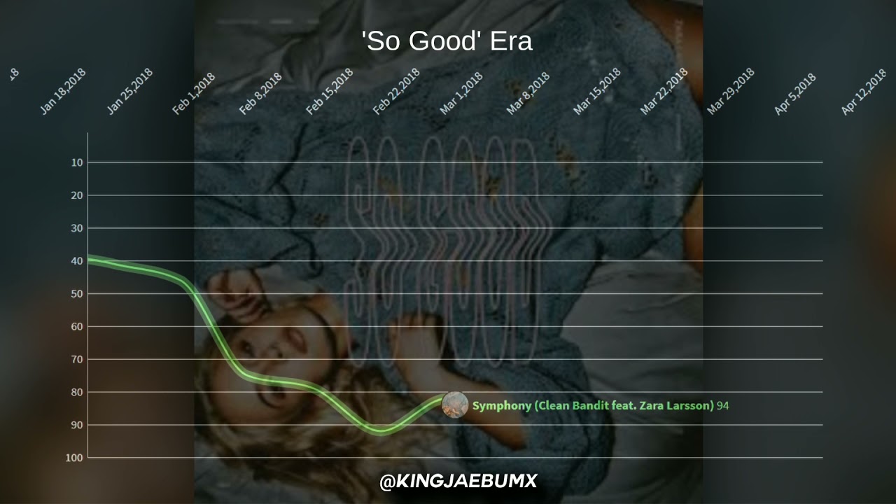 Zara Larsson | UK Official Singles Chart History (2015-2020)
