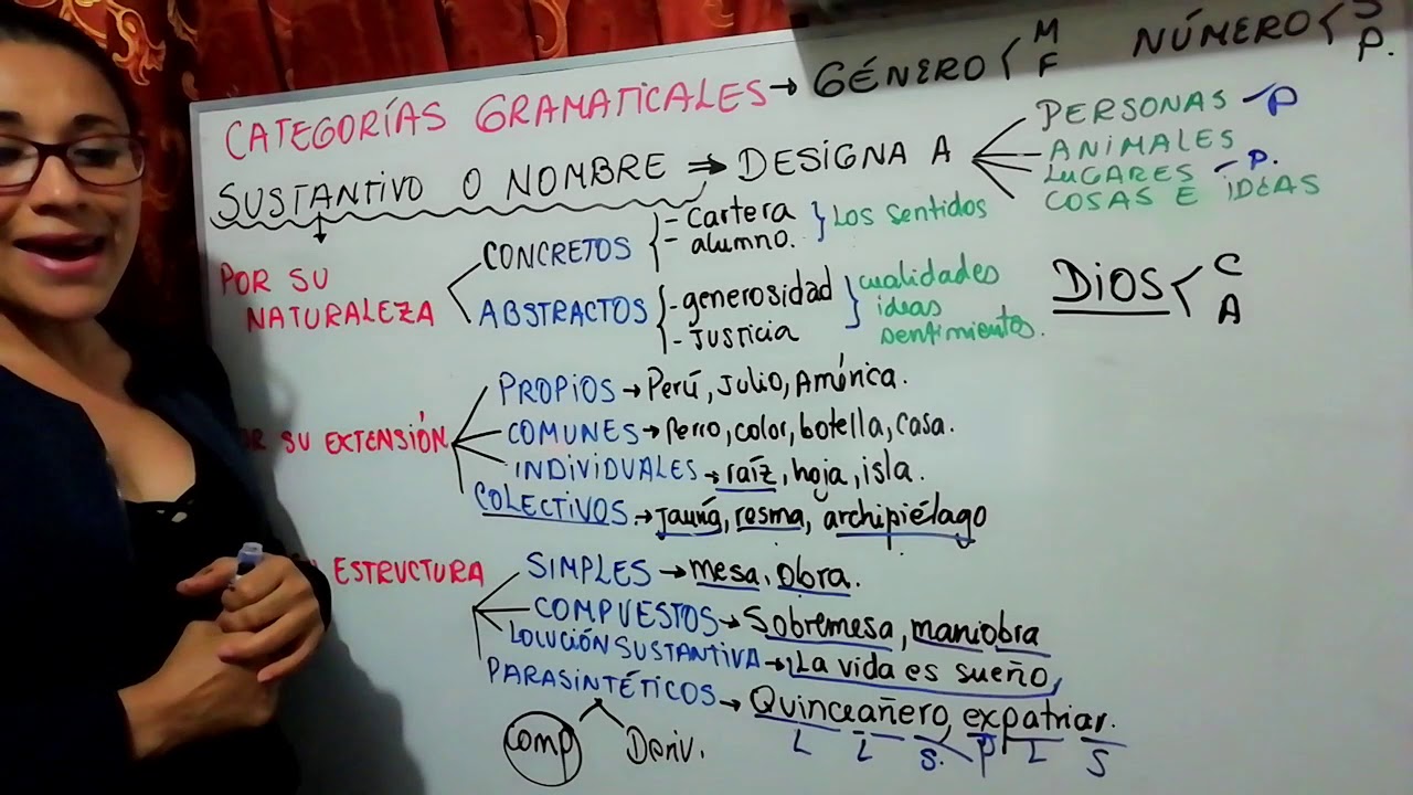 El SUSTANTIVO Y SUS CLASES.
