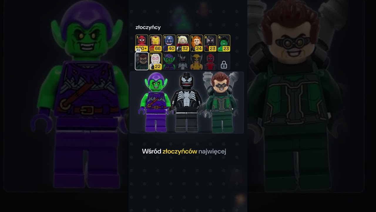 Kt&oacute;ry bohater Marvela ma najwięcej zestaw&oacute;w LEGO? #shorts