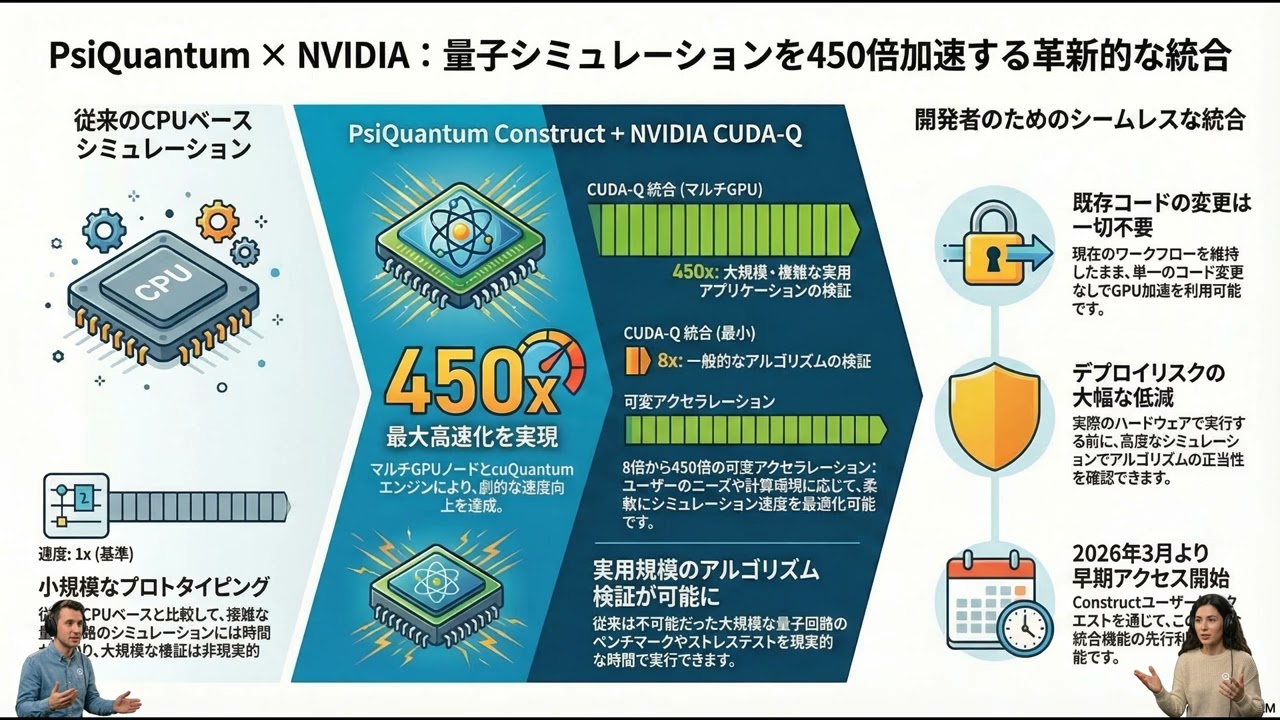 PsiQuantumとNVIDIAが拓く量子シミュレーションの加速