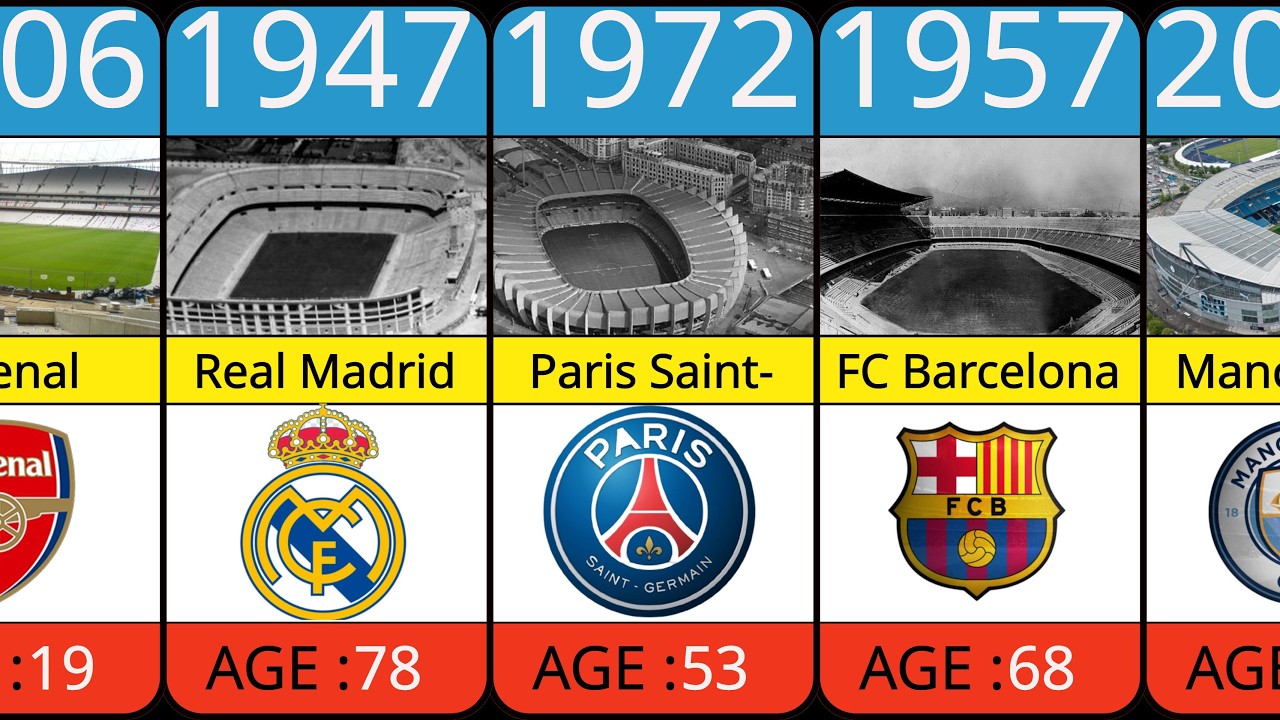 Europe’s 40 Most Iconic Stadiums - Evolution Through Time
