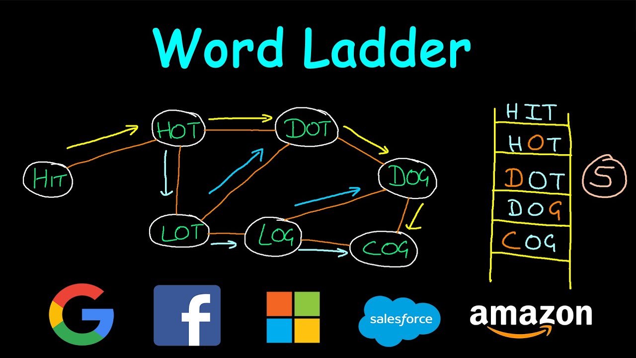 Word Ladder | Leetcode #127