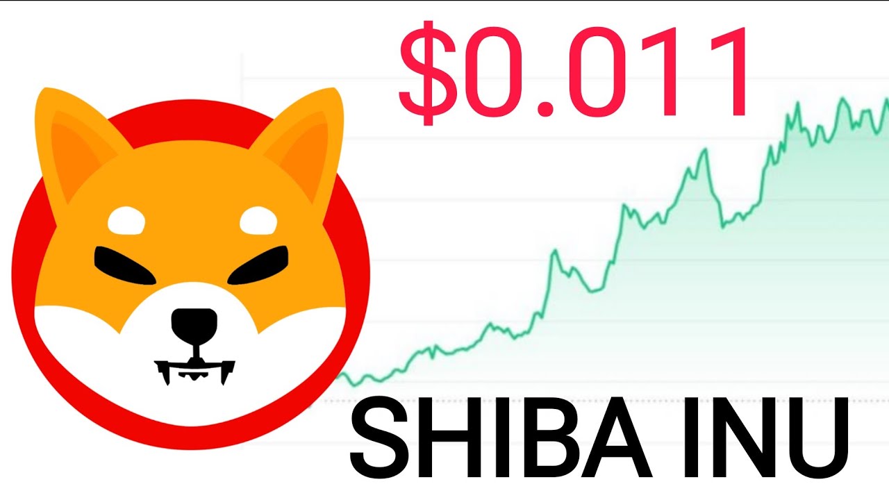 This SHIBA INU Breakout!... You Are About To Quit Your JOB