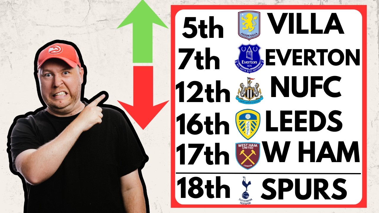 Nine games left... Here are my final Premier League predictions!