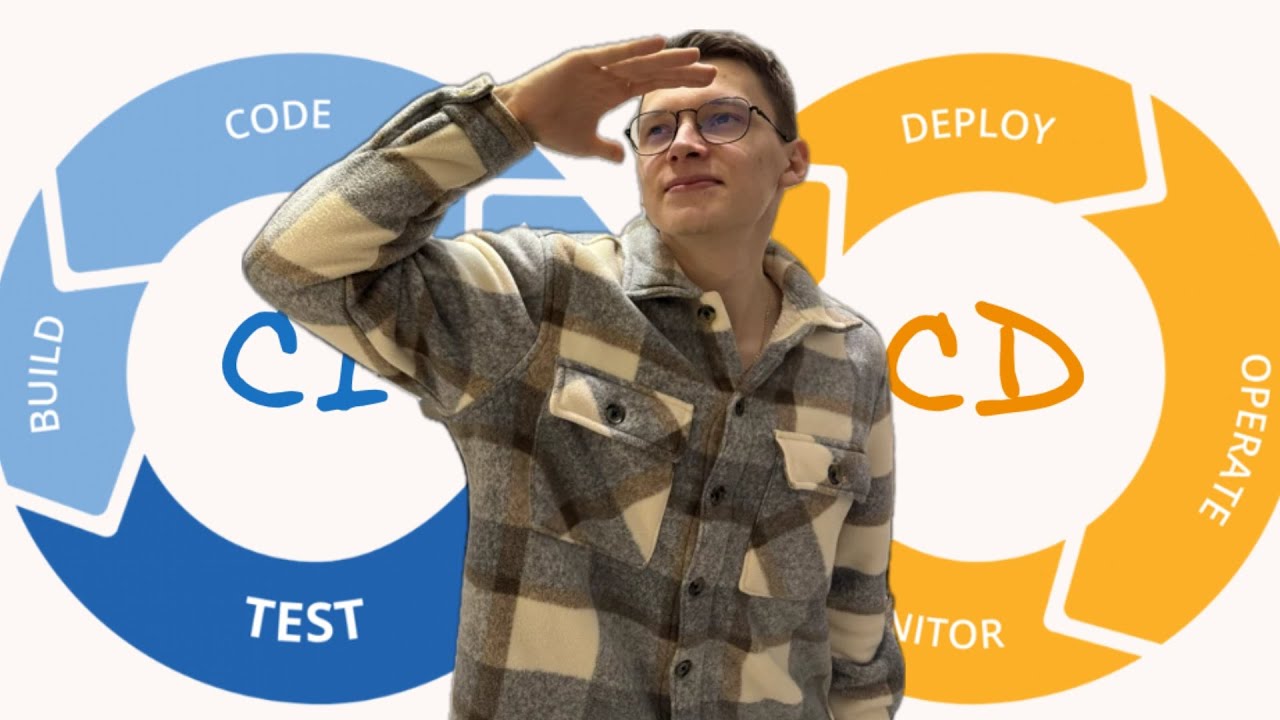 Что такое CI/CD? Какие есть стратегии деплоя?