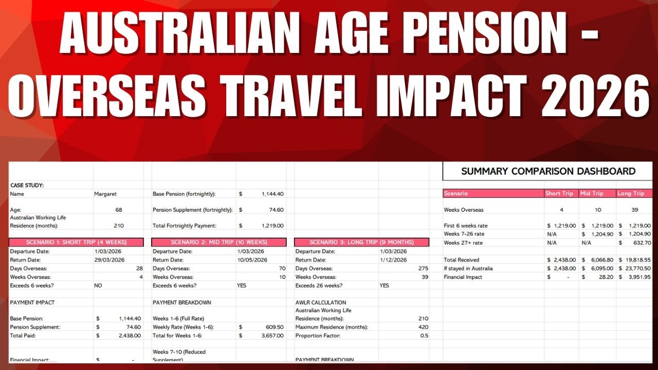Australian Pension Portability 2026: What Happens If You Travel Overseas? (35 Year Resident Guide)
