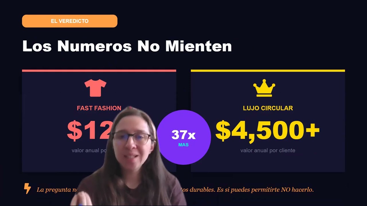 Economía circular y la rentabilidad de la durabilidad: El mercado de la reventa