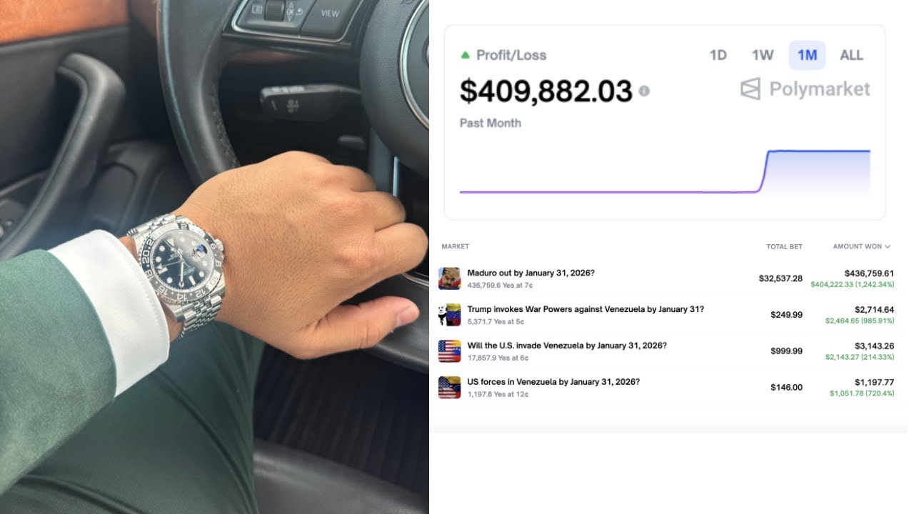 Best Beginner Strategy to Make $10,000 on Polymarket