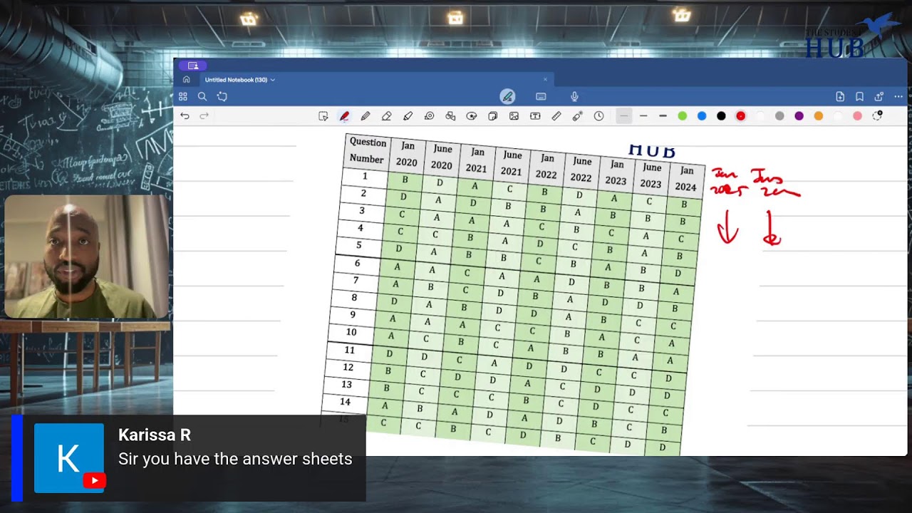 CSEC Maths P1 (MCQ) Freestyle Session before exams