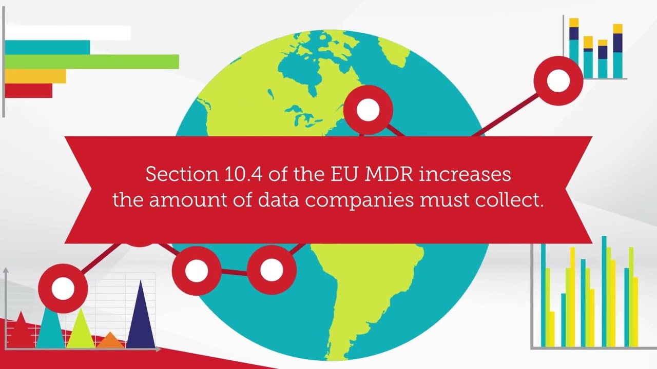 What is European Medical Device Regulation (EU MDR)