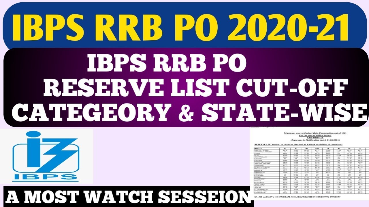 IBPS RRB PO reserve list 2021 | IBPS RRB PO reserve list cut-off 2021 | reserve list cut off