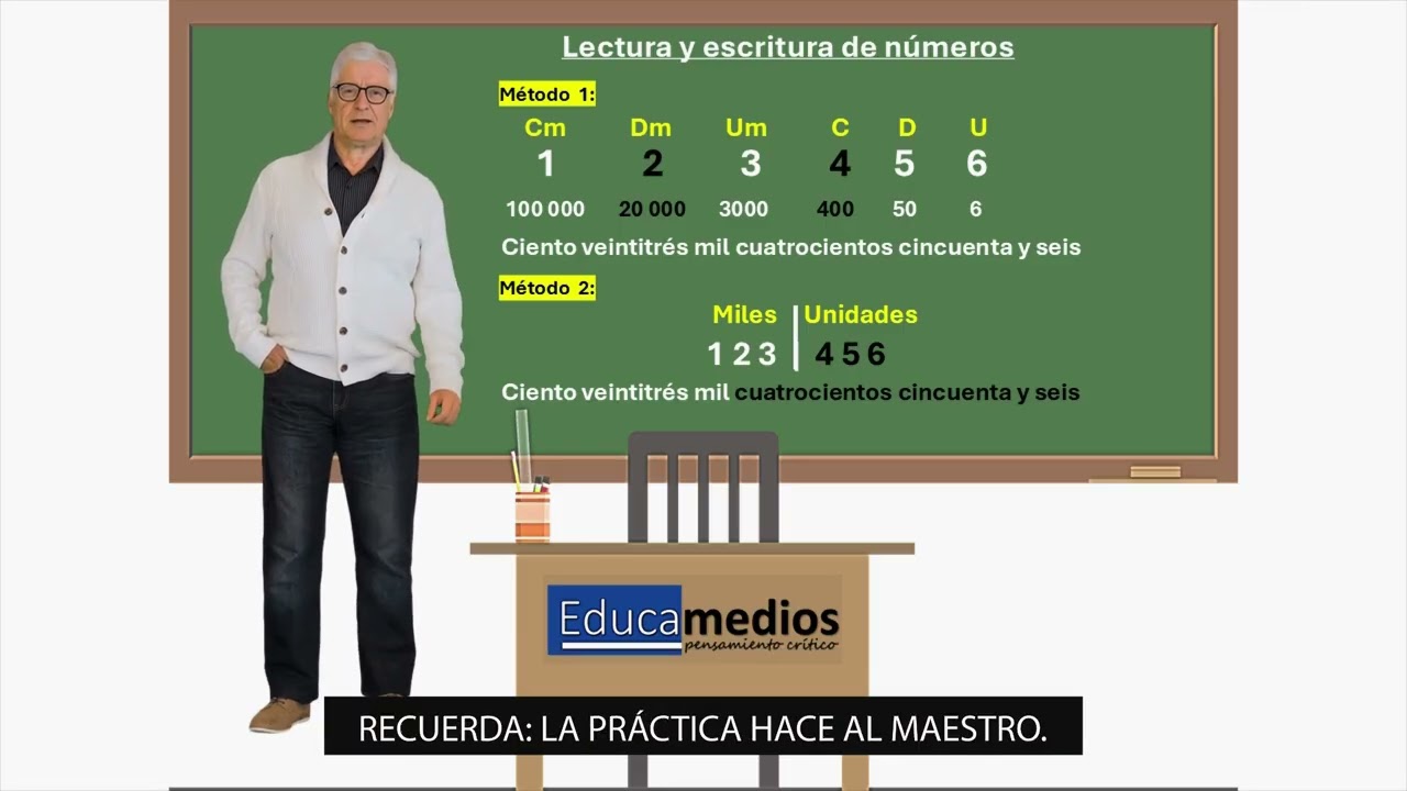 Leer,  escribir y entender los números de hasta seis cifras