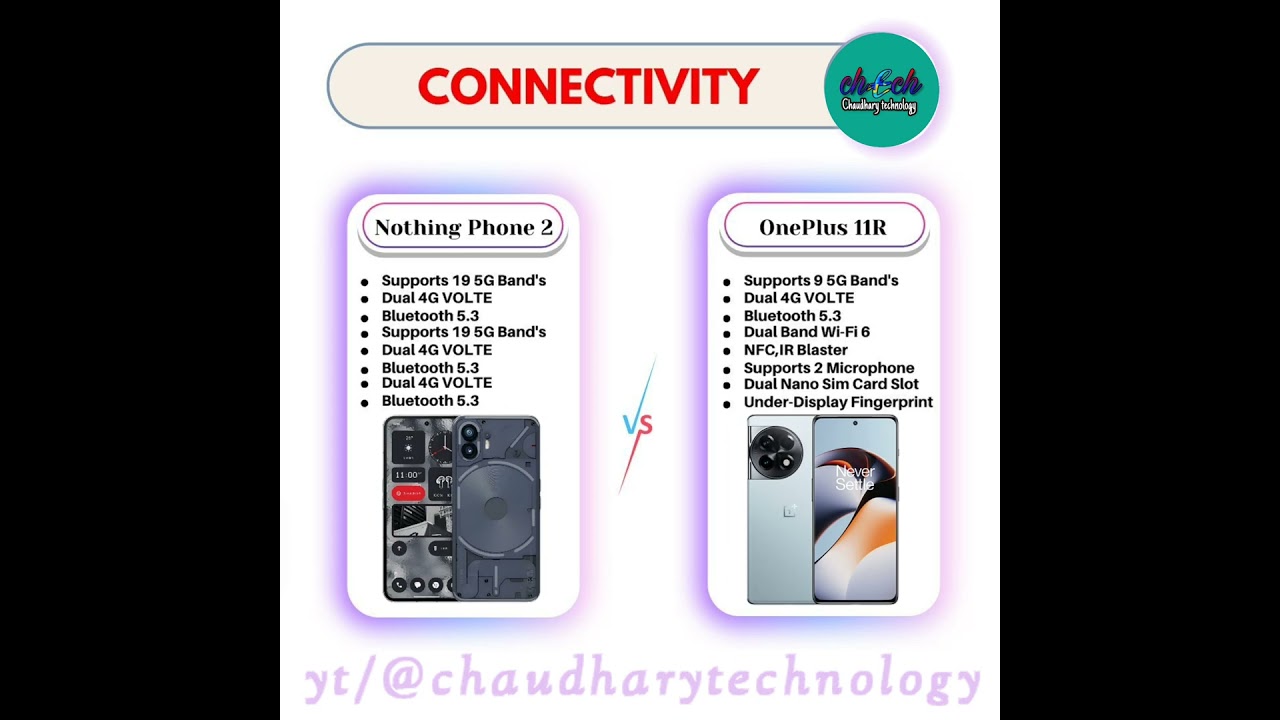 Nothing phone 2 vs one plus 11 R Detail comparison