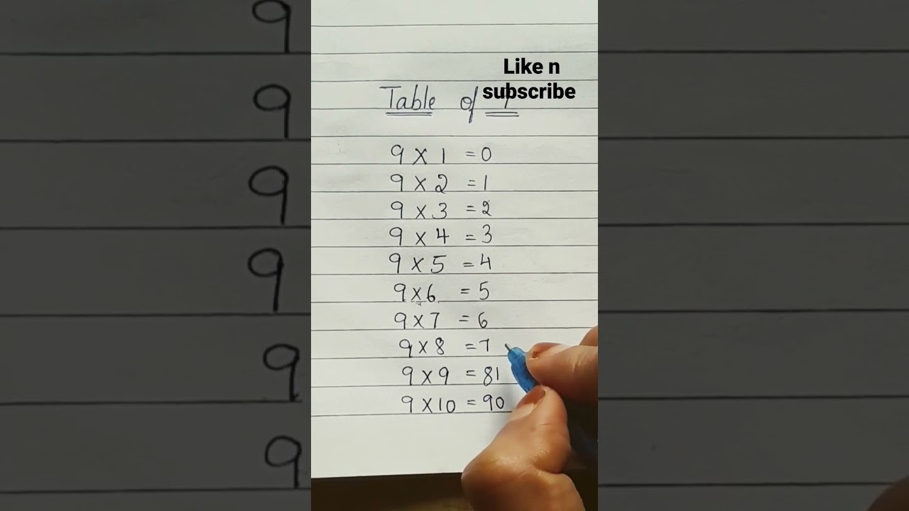 tables | tables for kids | 9x1=9 tables #shorts #tableof9 #mathstables  #basiceducation #basicmaths