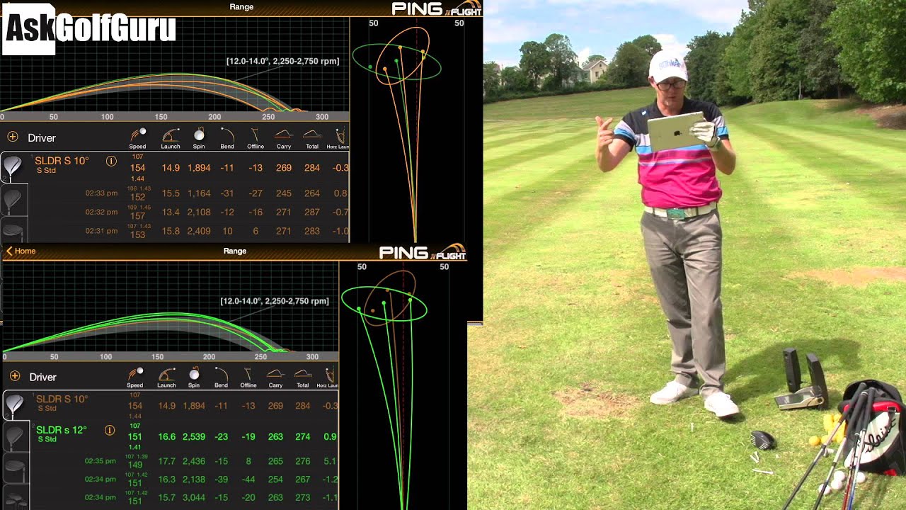 Shaft Flex Makes No Difference Or Does It? Part 2 Fitting
