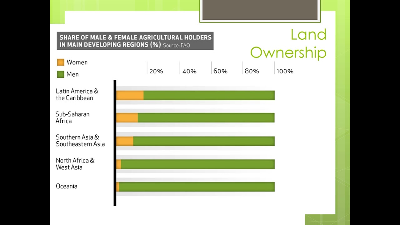 Women in Agriculture