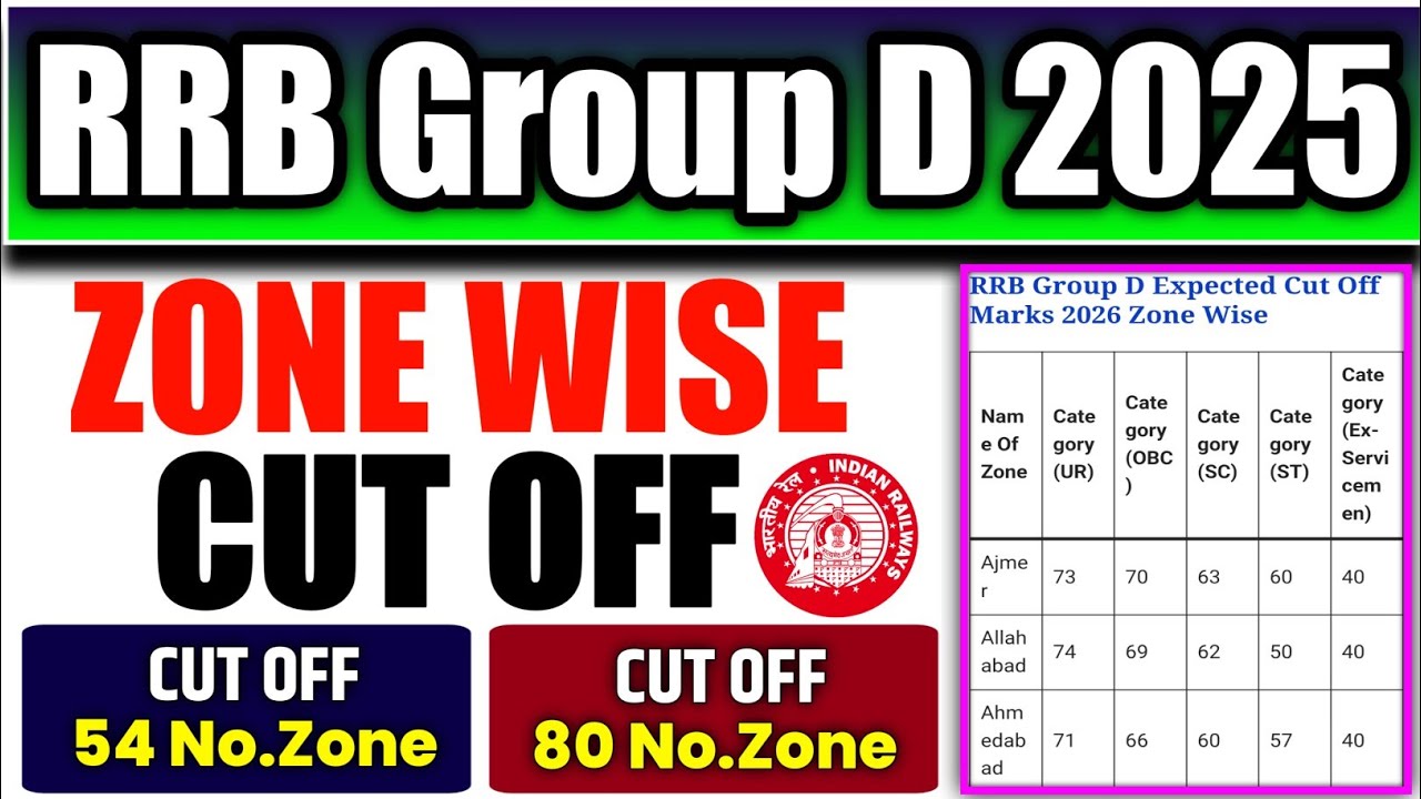 RRB Group D Safe Score 2026|Group D Expected Cut Off Analysis 2026|RRB Group D CutOff Zone Wise Zone