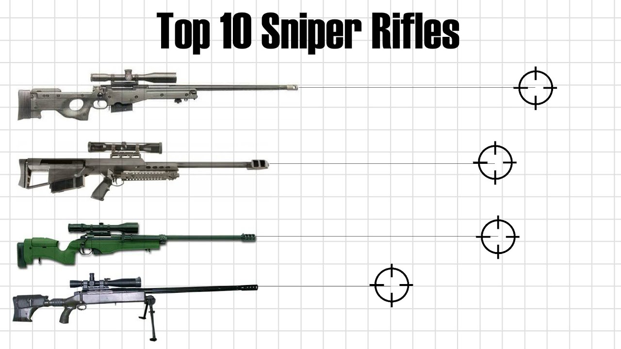 Top 10 Sniper Rifles in the World | 2020