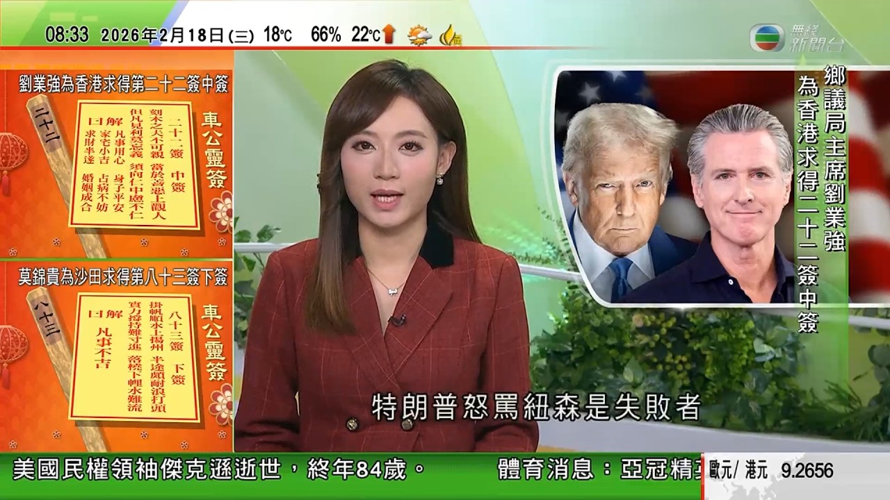 0900 無綫早晨新聞｜車公誕．現場｜劉業強：個人認為求得中簽不俗　簽文解釋不可守舊｜特朗普與加州州長爆罵戰　據報衝突深層原因在雙方能源與氣候上對立｜英國失業率見五年高位｜TVB News