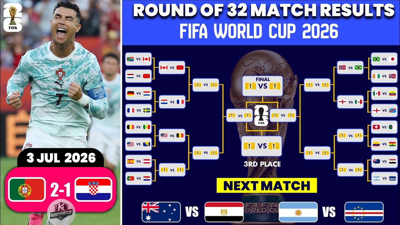 FIFA World Cup 2026 | Round Of 32  Match Results & Schedule | World Cup 2026