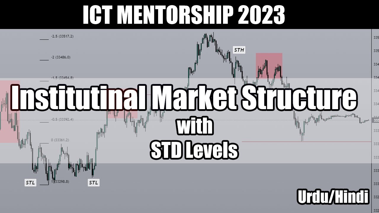 Institutional Market Structure with STD levels - ICT Concepts