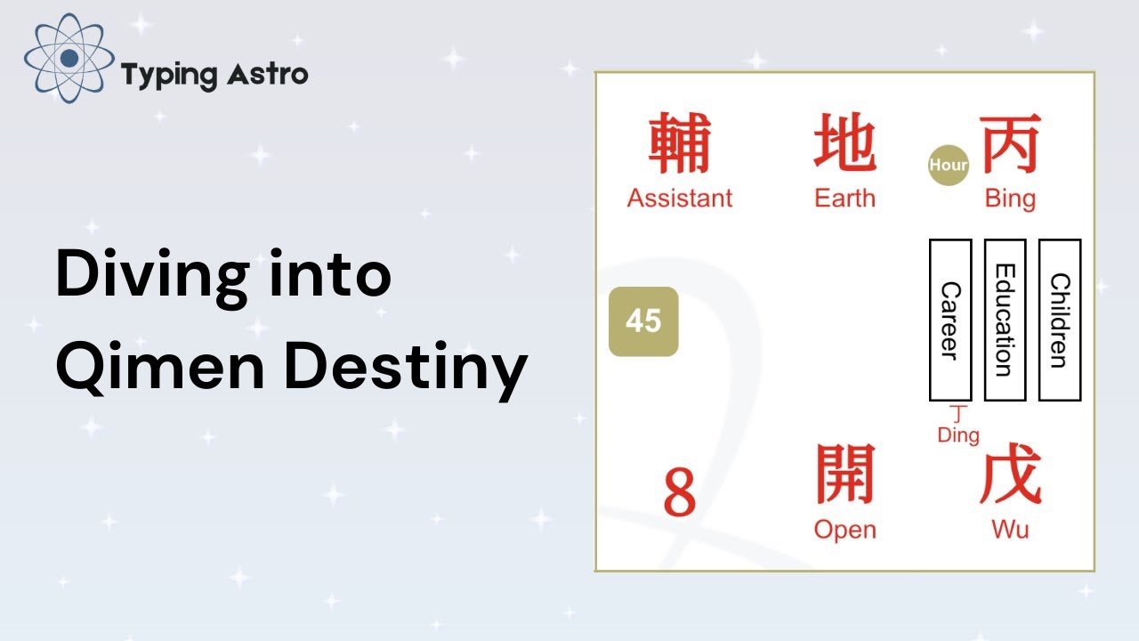 Plot and Read Qimen Destiny Chart