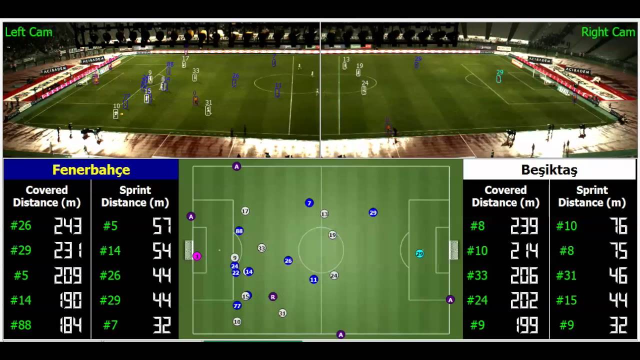 Sentioscope: The Soccer Player Tracking Technology