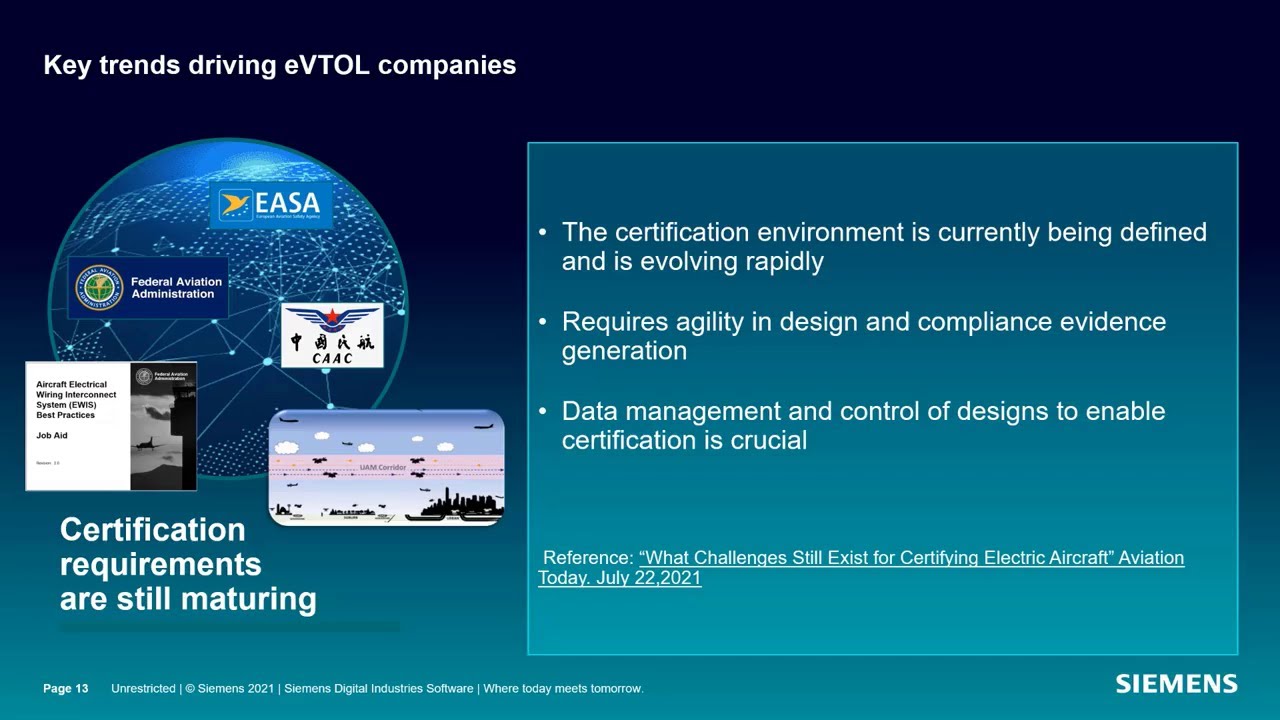 EVTOL type certification: Streamlining compliance in a rapidly evolving landscape